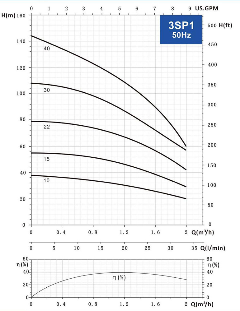 SP series deep well pumps  (7)