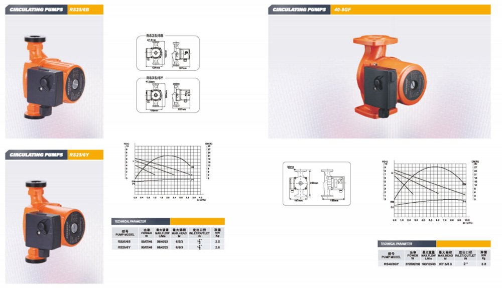 Heating water circulation pumps-7