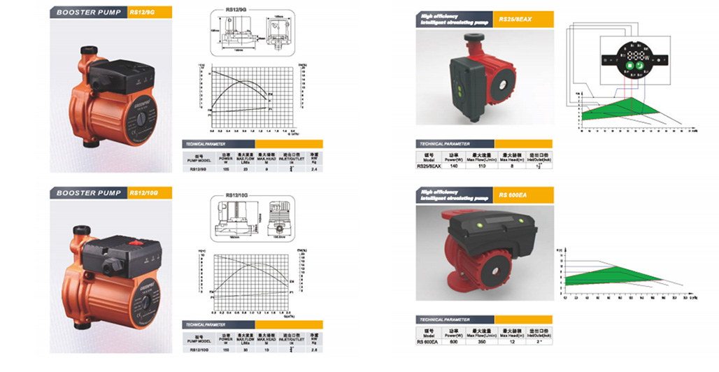 Heating water circulation pumps-10